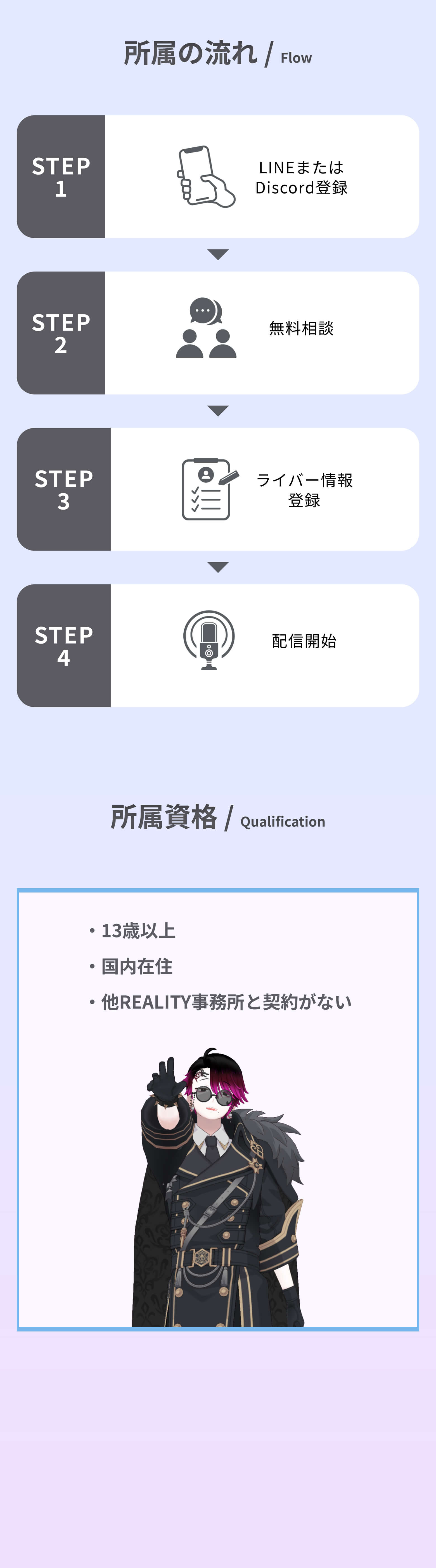 実績やメリットの訴求